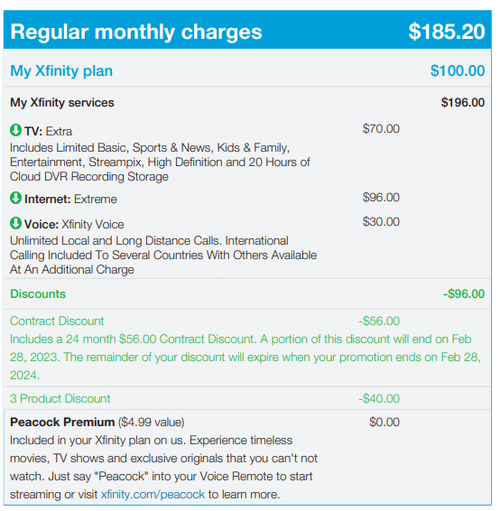 How To Get A Lower Cable Bill