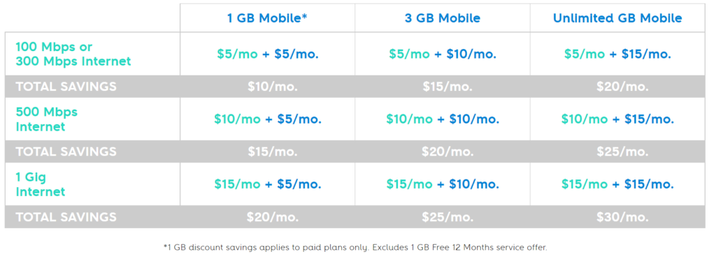 how to get suddenlink discounts