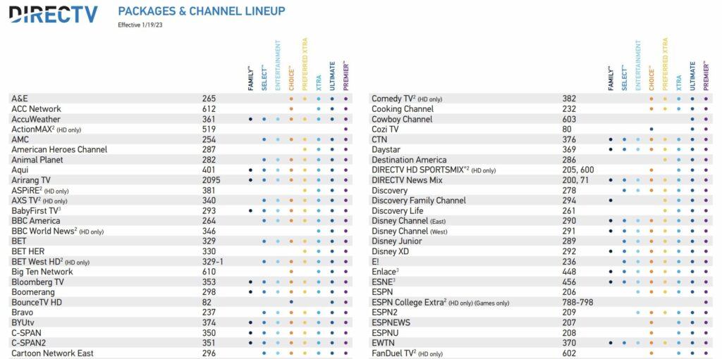 2024 DIRECTV Ultimate Channel Guide 100 Channels 