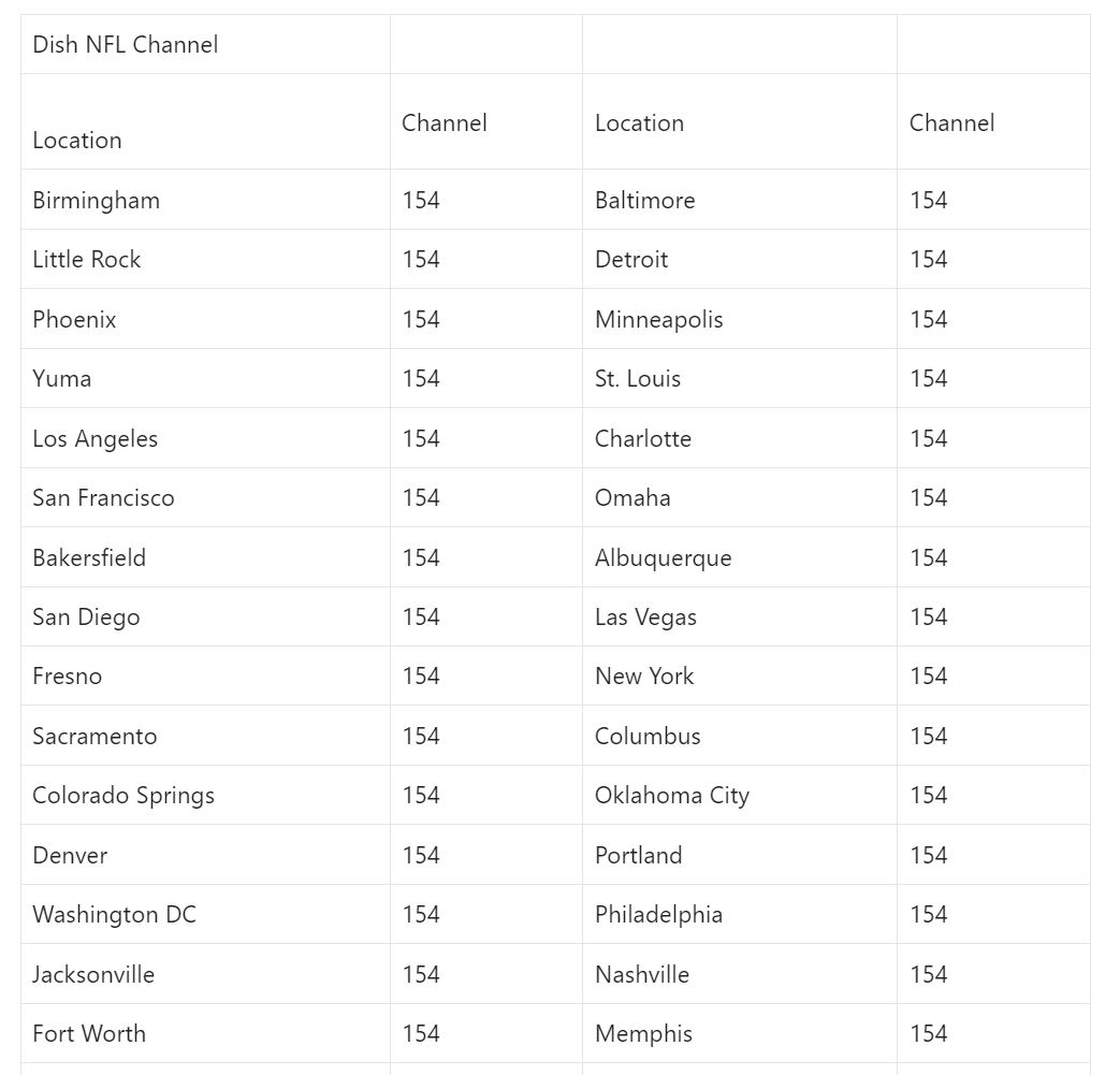 2023 Raiders Game Channel Number List