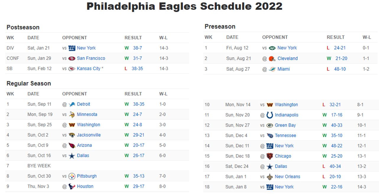 2023 Eagles Game Channel Number List