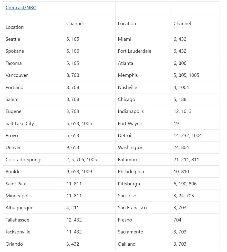 2023 Dallas Cowboys Game Channel Number List 2023-dallas-cowboys-game-channel-number-list