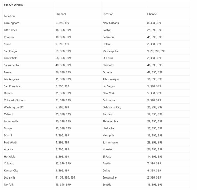 2023-detroit-lions-game-channel-number-list