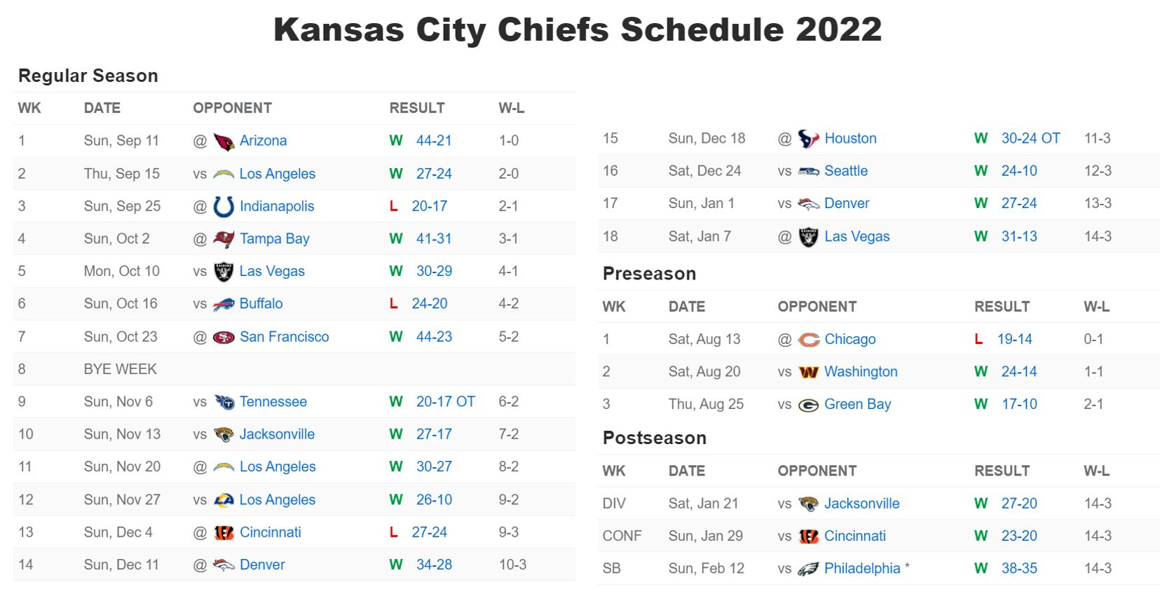 Chiefs Game Channel Find Your Game & Cheer On Your Team!