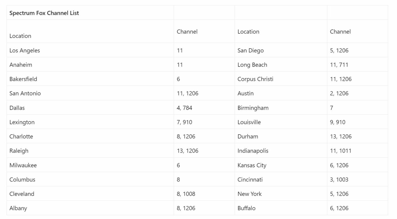 2023 Saints Game Channel Number List 2023-saints-game-channel-number-list