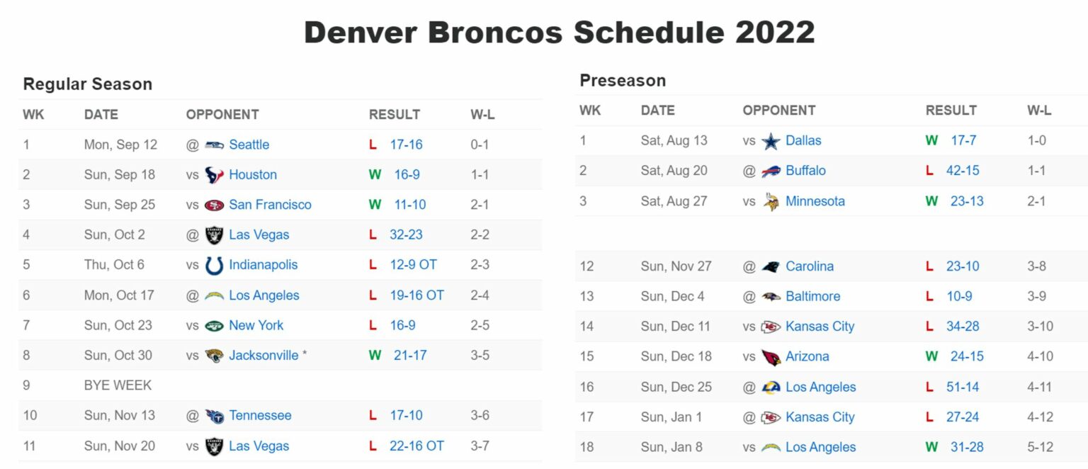 2023-denver-broncos-game-channel-number-list