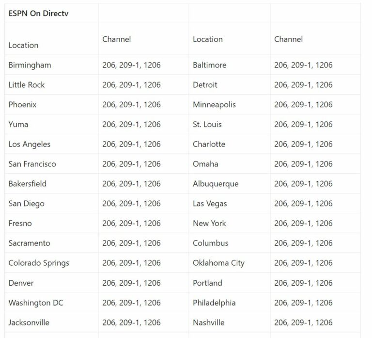 2024 Dallas Cowboys Game Channel Number List