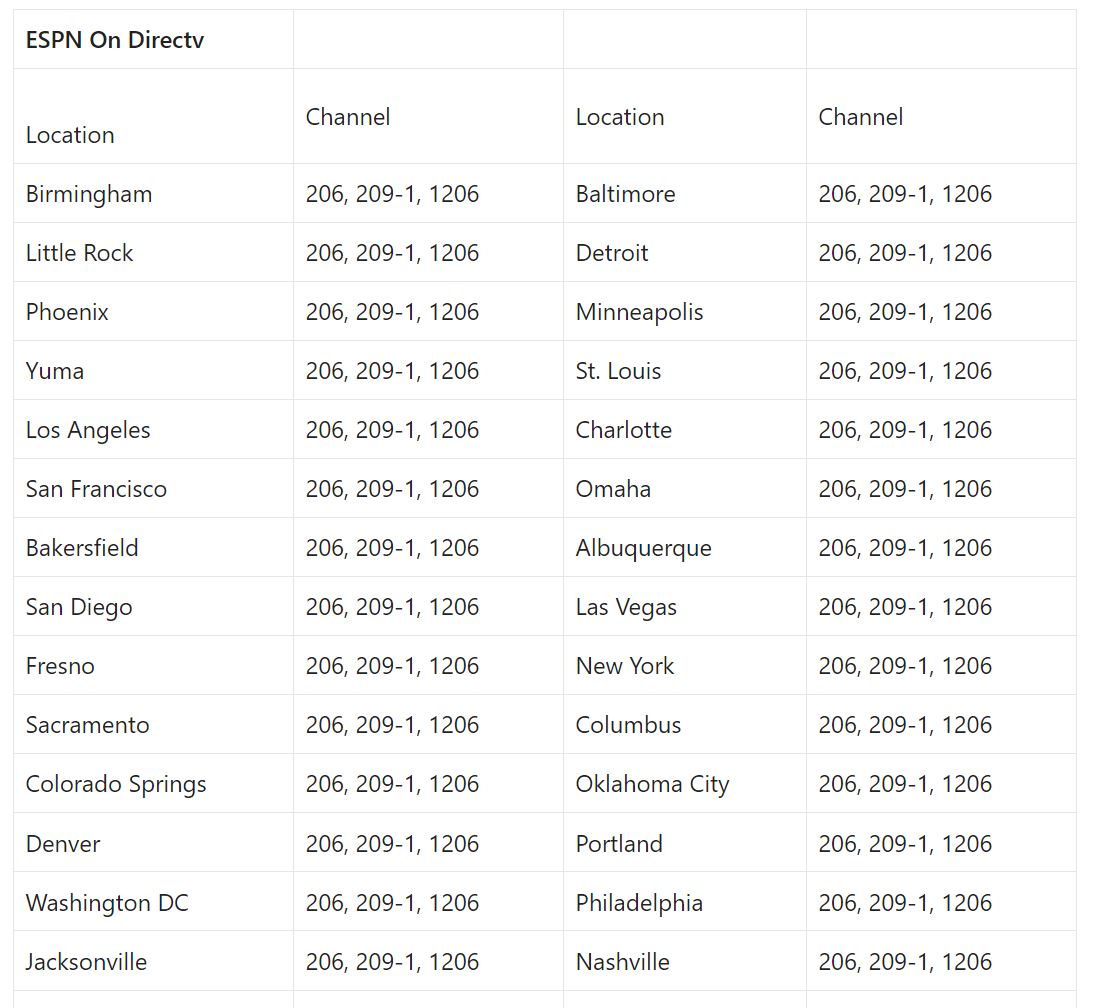 2024 Dallas Cowboys Game Channel Number List 2024-dallas-cowboys-game-channel-number-list