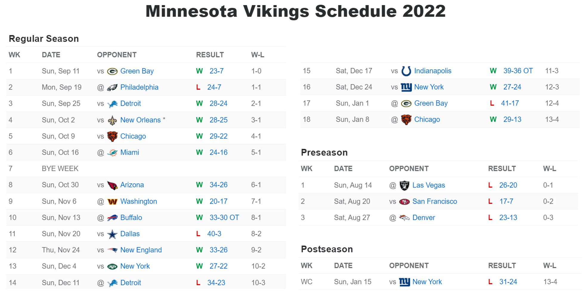 2024 Minnesota Vikings Game Channel Number List